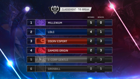 challenge_france_e-sport_tableau