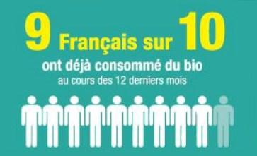 10 choses à retenir sur le bio avec l’Agence Bio 10 choses à retenir sur le bio avec l’Agence Bio