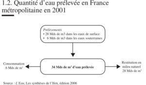 Et si on noyait le dernier colibri avec la sueur du dernier pigeon