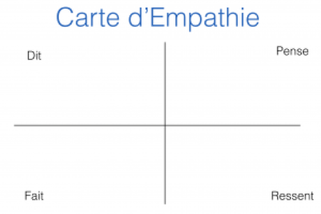 Carte d'empathie