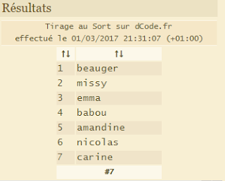Résultats concours Alice