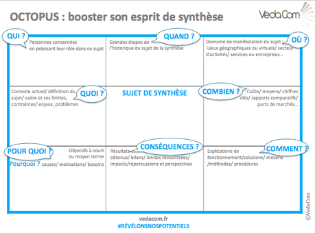Jeudi, le jour des VedaTools