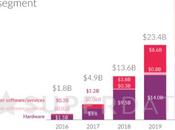 Pourquoi marché décolle