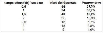 Sondage sur le trickline / Trickline survey