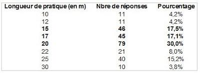 Sondage sur le trickline / Trickline survey