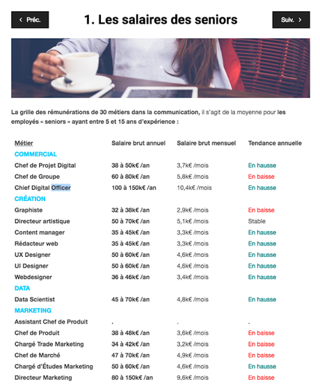 Les salaires de la com
