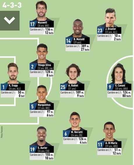 Les compositions probables de Paris Saint-Germain – Lyon !