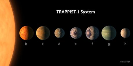 tailles planètes Trappist-1