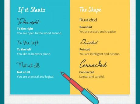 Psychologie de l’écriture manuscrite