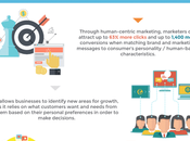 Infographie puissance marketing human centric service votre e-business