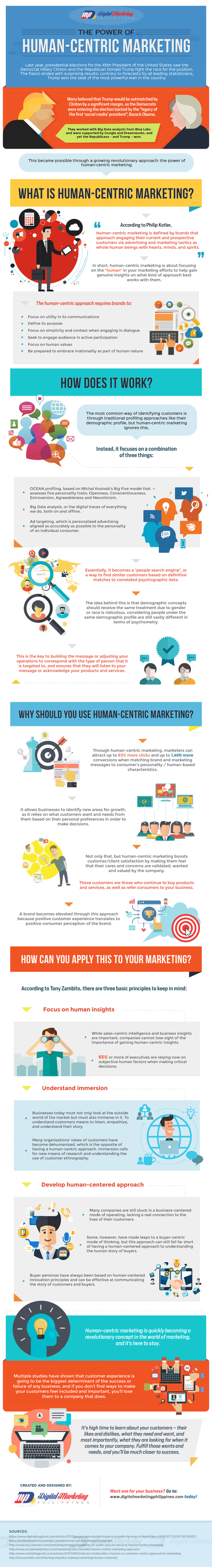 Infographie : La puissance du marketing « human centric » au service de votre e-business