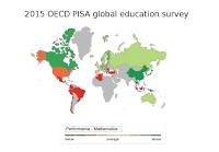 Dépenses militaires et éducation