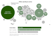 Dépenses militaires et éducation