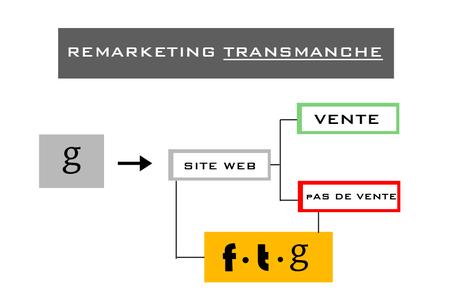 Remarketing transmanche-2