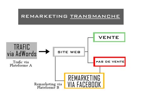 Remarketing transmanche-1