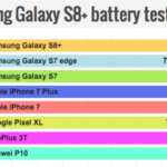 iPhone 7 Plus vs Galaxy S8+ : quel smartphone a la meilleure autonomie ?