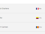 Charlène World Ranking Junior