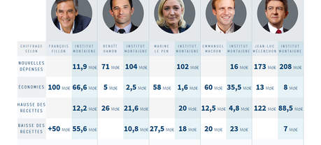 Au premier tour de la présidentielle, libéral, je voterai François Fillon: pour le projet et pour l'homme