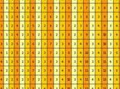 Tableau pour calculer points-sport Weight Watchers