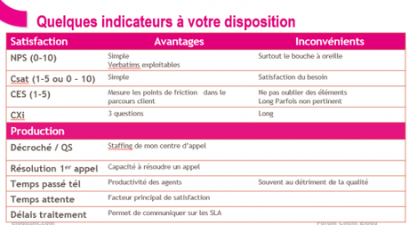 Comment améliorer l’expérience client ? – Mini formation d’1h15