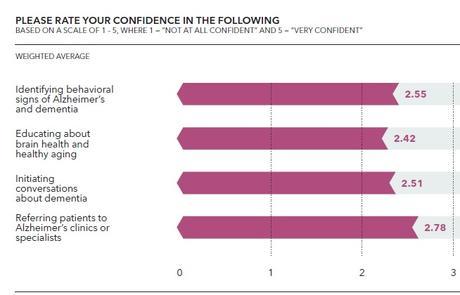 ALZHEIMER : Les infirmières en première ligne pour l'évaluation et le diagnostic – National Association of Nurse Practitioners