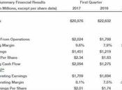 Boeing publie résultats premier trimestre