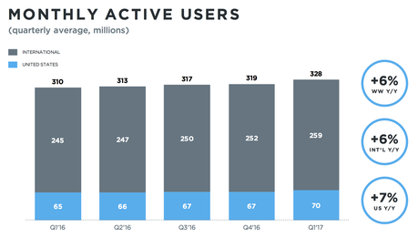 monthlyactiveusers