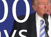 premiers jours Trump