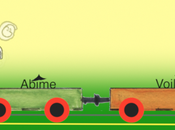 Encore expressions. Quelques fois lourdement Mettre l’accent