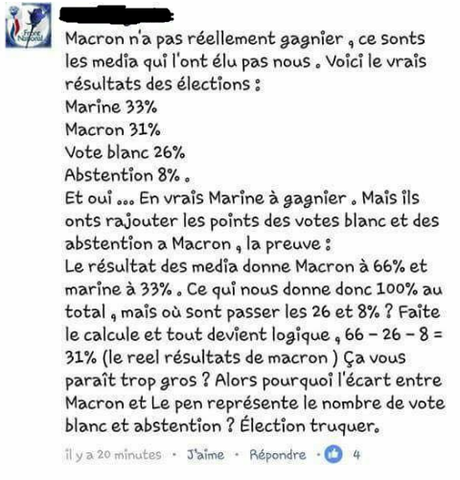 Macron n'a pas gagnier