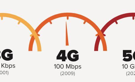 Connexion 5G : l’économie connaitra un bouleversement