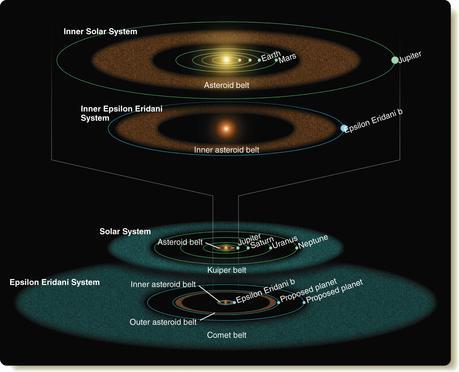 Un système planétaire à 10 années-lumière qui ressemble au nôtre en plus jeune