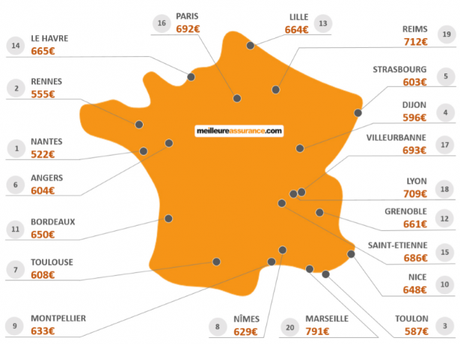 Classement des villes les moins chères en termes d'assurance automobile en France