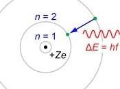 modèle Bohr portail dimensionnel