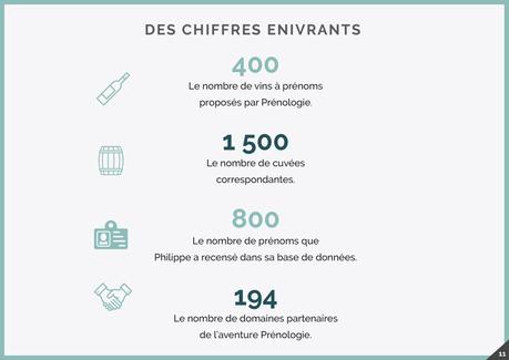 Prénologie, Une idée géniale pour un cadeau qui sort du commun