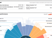Visite offices tourisme Espagne