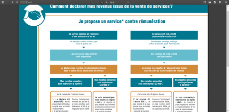 Comment déclarer des revenus d’activités annexes telles que le co-voiturage, la location de biens ou d’un logement meublé … ?