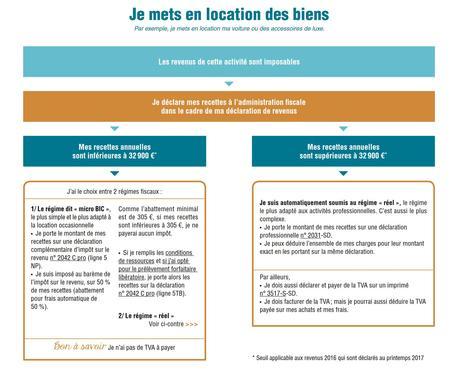Comment déclarer des revenus d’activités annexes telles que le co-voiturage, la location de biens ou d’un logement meublé … ?