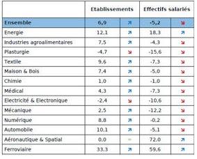 Quand l‘Art et l’Industrie se rencontrent dans l’espace public