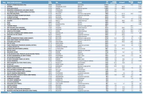 Quand l‘Art et l’Industrie se rencontrent dans l’espace public