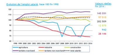 Quand l‘Art et l’Industrie se rencontrent dans l’espace public