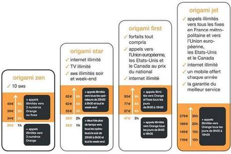 Les tarifs de liPhone 3G enfin révélés par Orange Origami iPhone.jpg