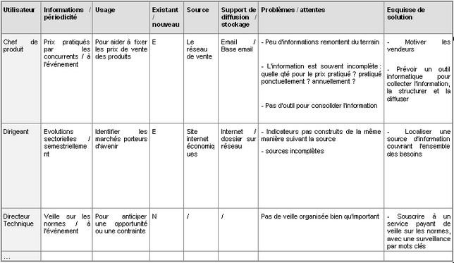 grille veille concurrentielle