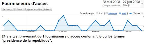 Revue de web du 29 juin 2008.