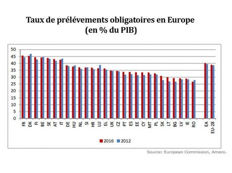 La flexisécurité va-t-elle permettre de diminuer le taux de chômage en France ?