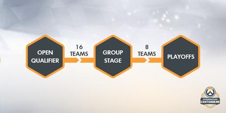 overwatch-contenders-infos3