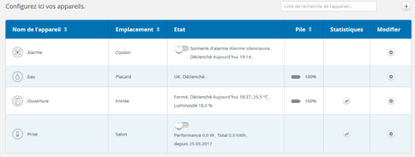 Home Control – Présentation de la gamme domotique de Devolo