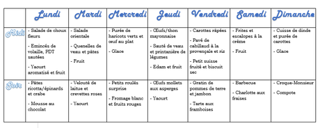 MENUS DE LA SEMAINE. #104 (+ TABLEAU)