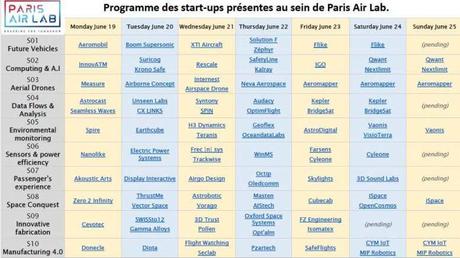 Paris Air Lab : 100 start-ups qui façonneront le ciel de demain