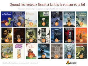 Où Babelio présente une étude sur les adaptations de romans en bandes dessinées